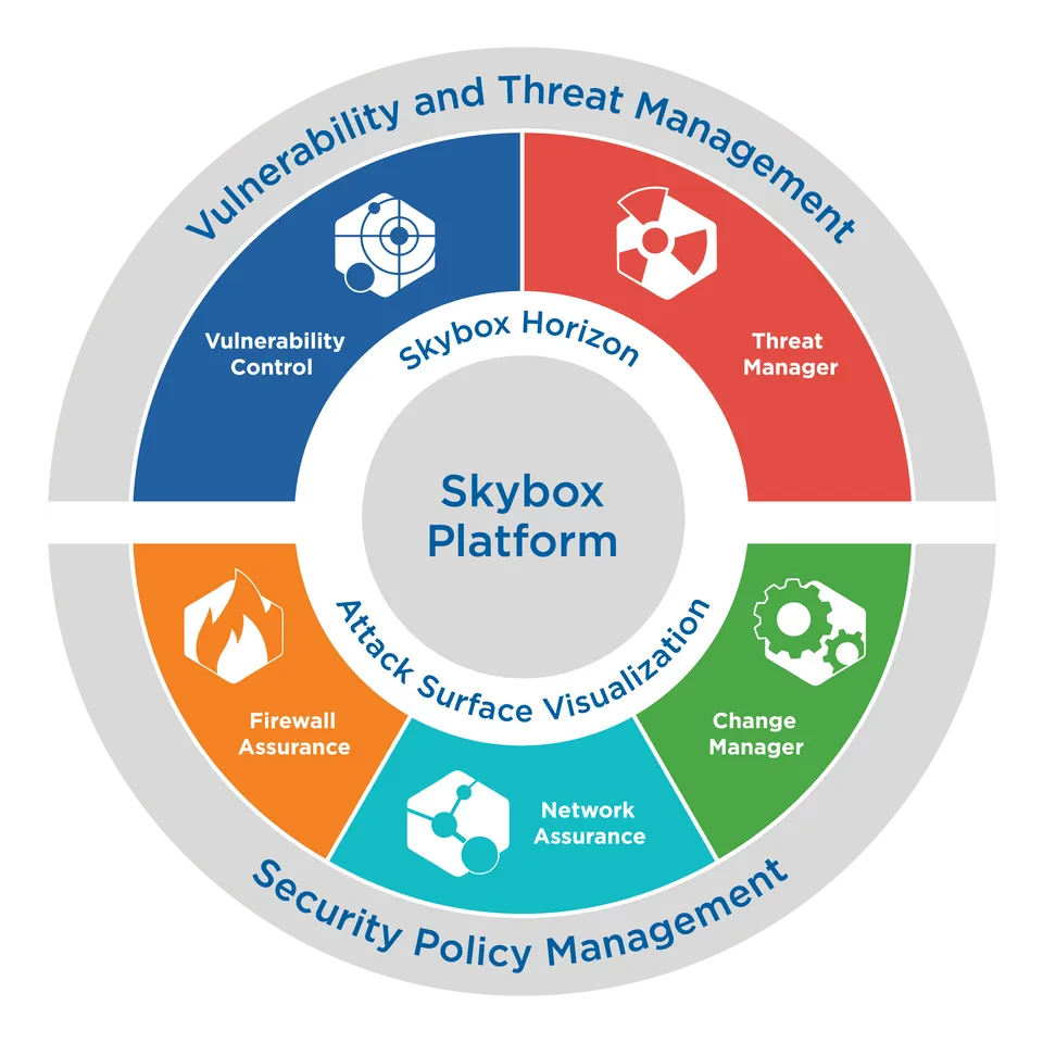 Skybox Security: Organizations Must Change Approach to Vulnerability Management