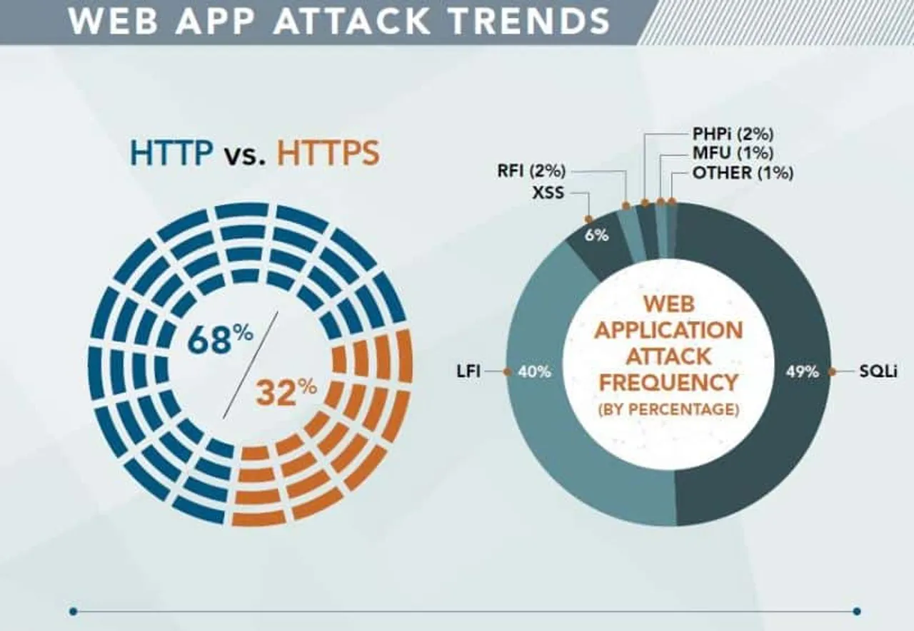 Akamai Technologies Releases First Quarter 2017 State of the Internet / Security Report