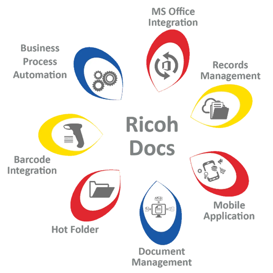 Ricoh India launches RicohDocs 3.0 with enhanced user experience