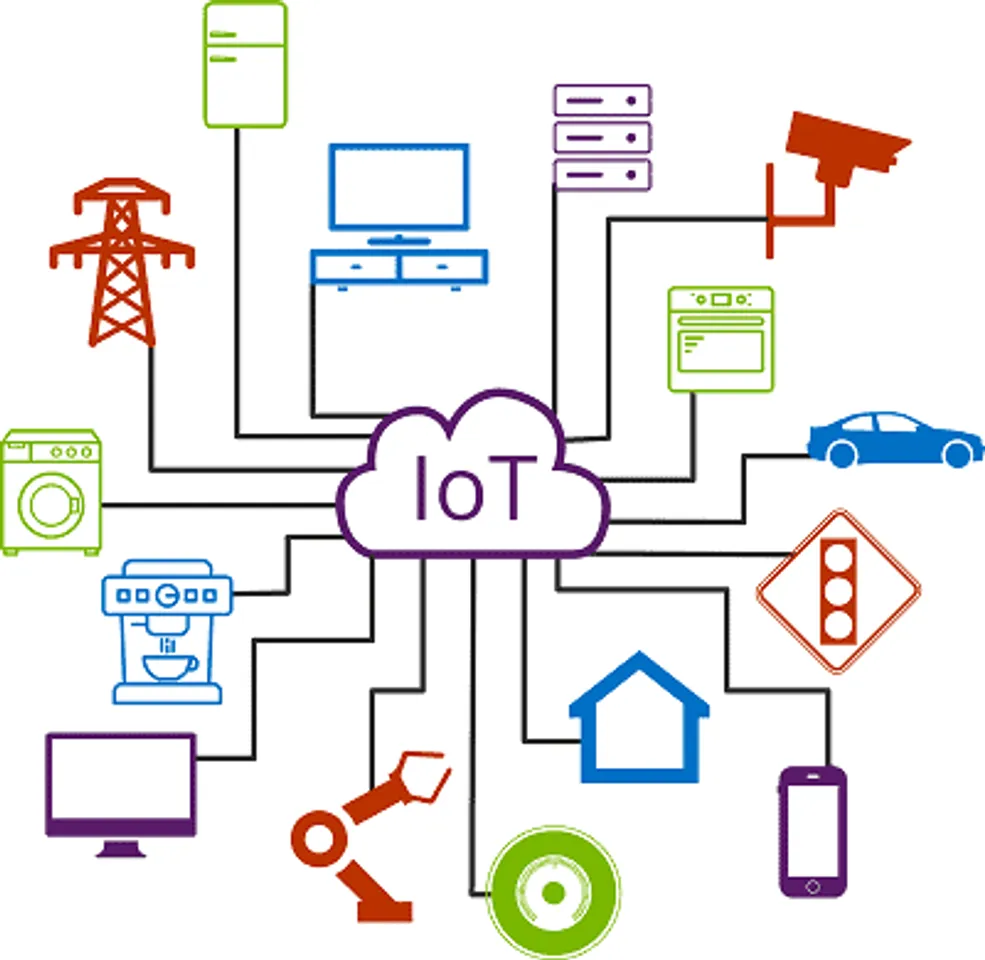 Internet of Things Solution