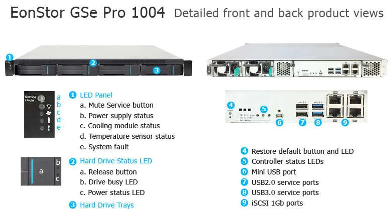 Infortrend Completes its EonStorGSe Pro Family by Introducing  4 and 8-bay Storage Systems