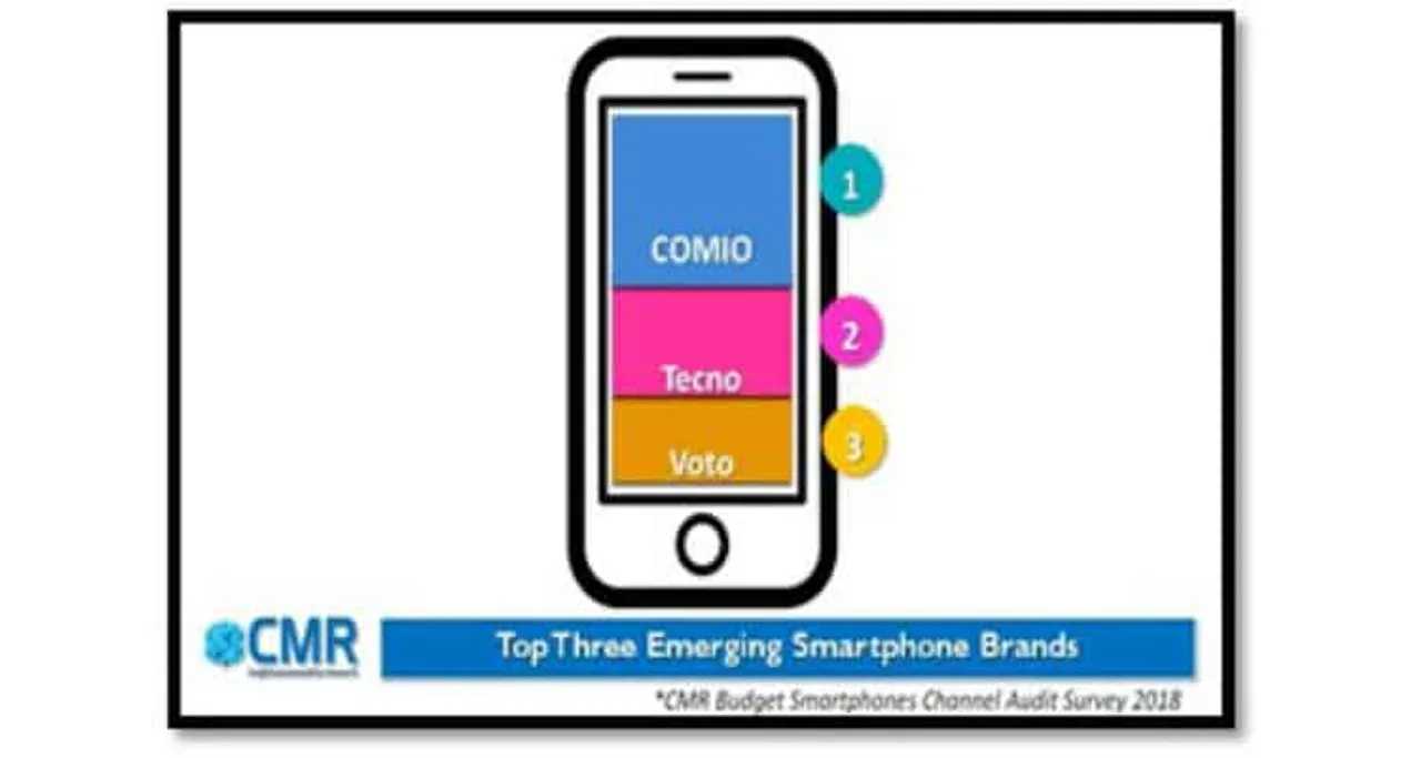 COMIO ranks #1 in brand satisfaction among the value segment: CMR Budget Smartphones Channel Audit Survey 2018