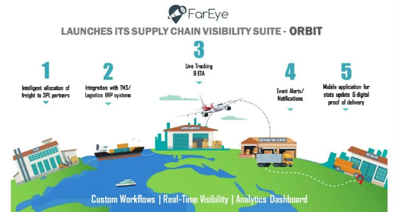 FarEye Launches Its Supply Chain Visibility Suite – ORBIT