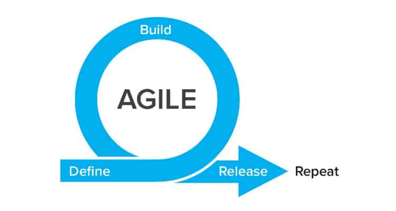 Safeguards of Distributed Agile
