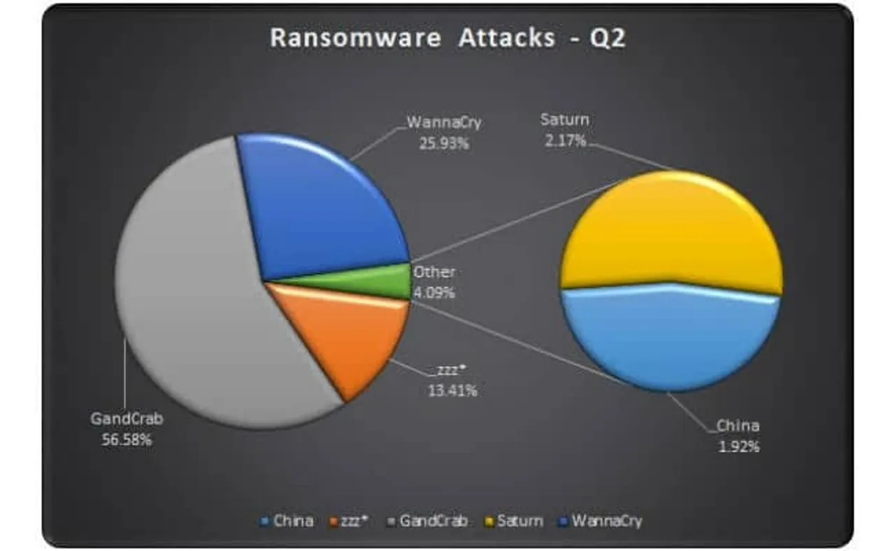 eScan detects a new wave of Ransomware affecting India