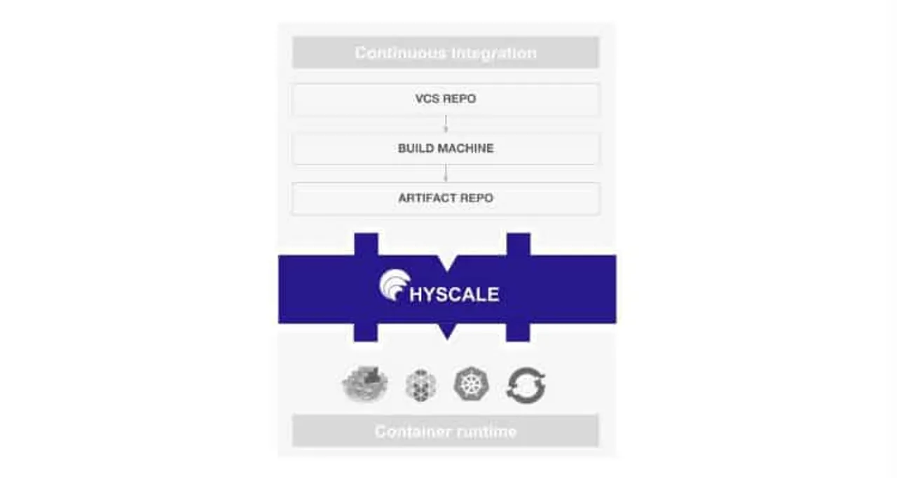 WaveMaker Introduces HyScale