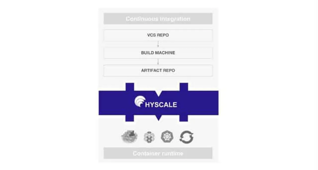 WaveMaker launches HyScale - a delivery automation platform for the digital enterprise