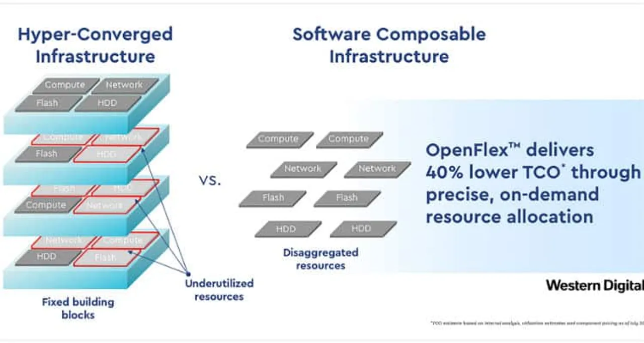 WESTERN DIGITAL UNVEILS THE FUTURE OF DATA INFRASTRUCTURE