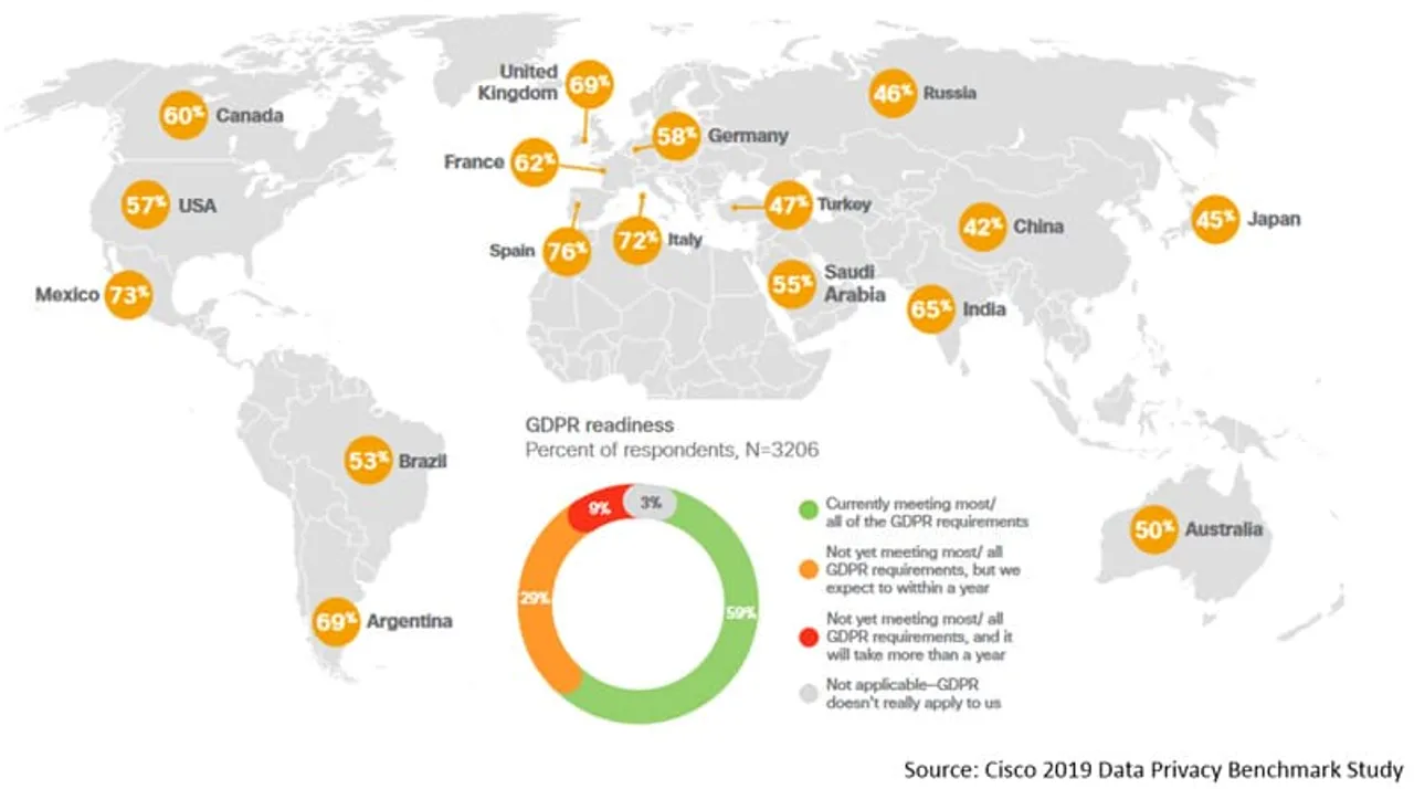 Longer Downtimes and Higher Costs from Cyberbreaches says Cisco Study