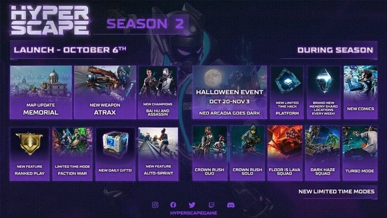 HYPER SCAPE SEASON 2 PATCH NOTES, BATTLE PASS SEASON 2