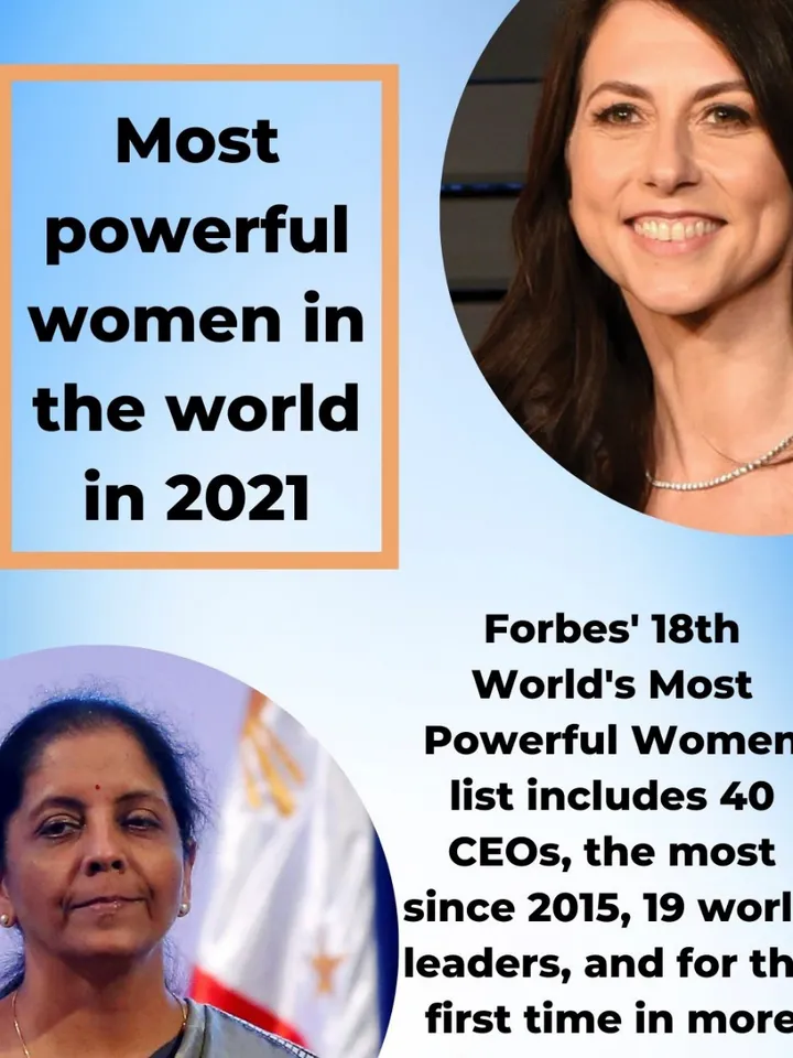 World's Most powerful Woman List by Forbes , see the Number of Indians, Know more :