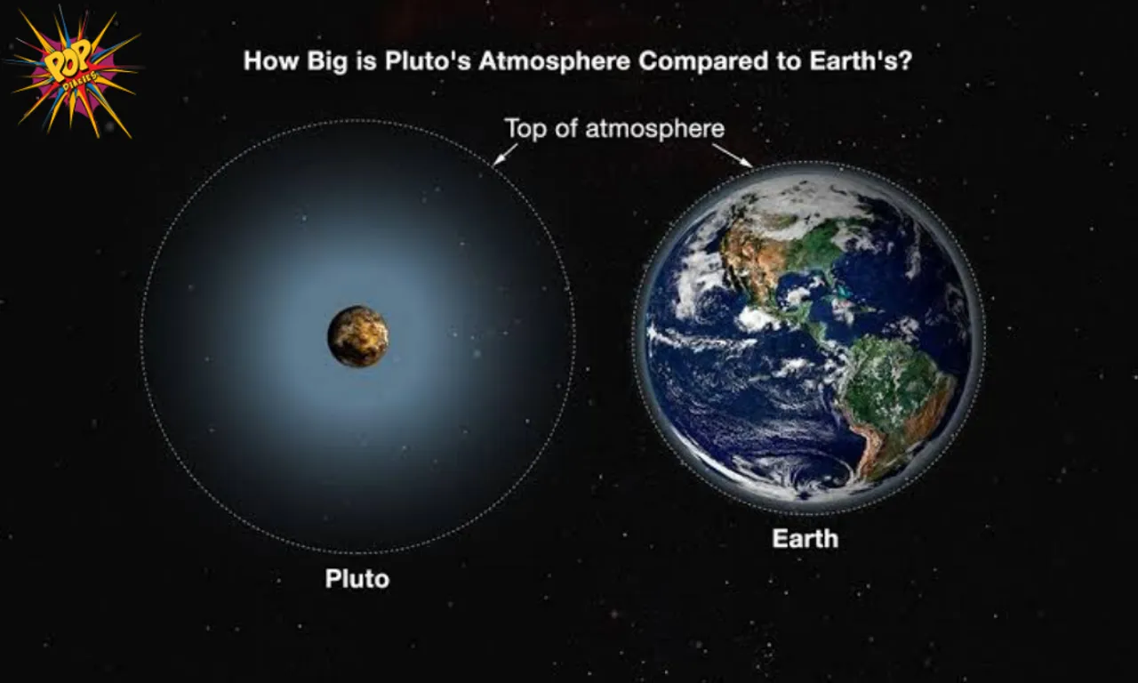 Pluto is moving away from Sun and is losing its atmosphere, know more: