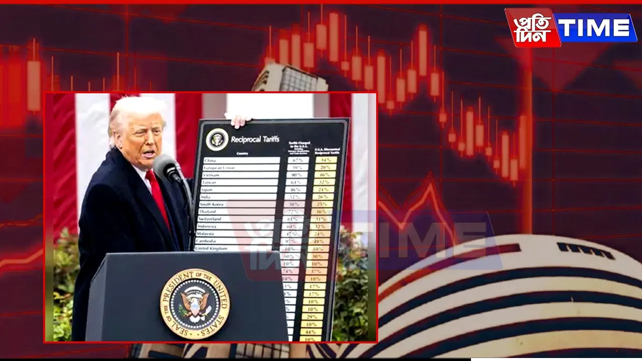 Global Markets in Turmoil as Trump’s Tariffs Spark Massive Sell-Off