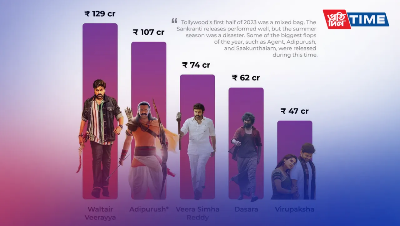 Tollywood Box Office Collections Full List for 2022-2023