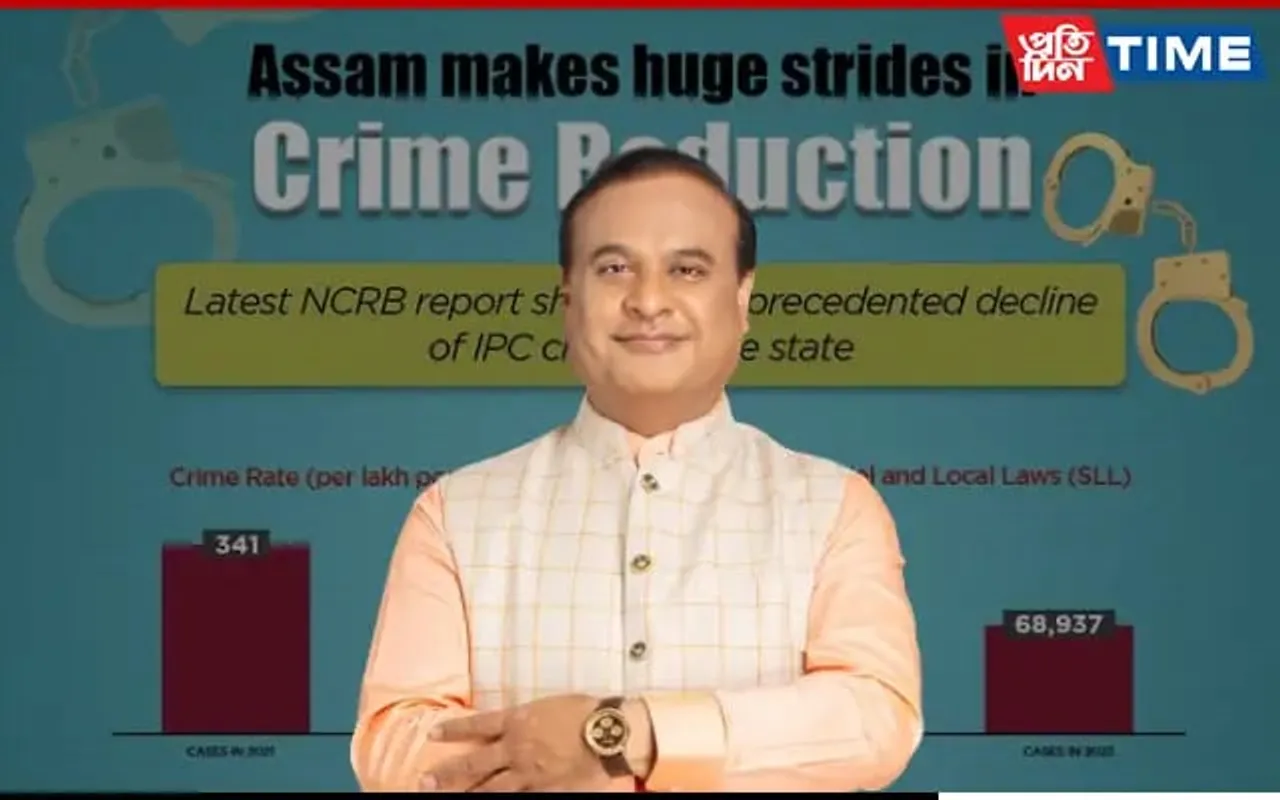 NCRB Data Shows Crime Down By 50% In Assam; CM, DGP Respond