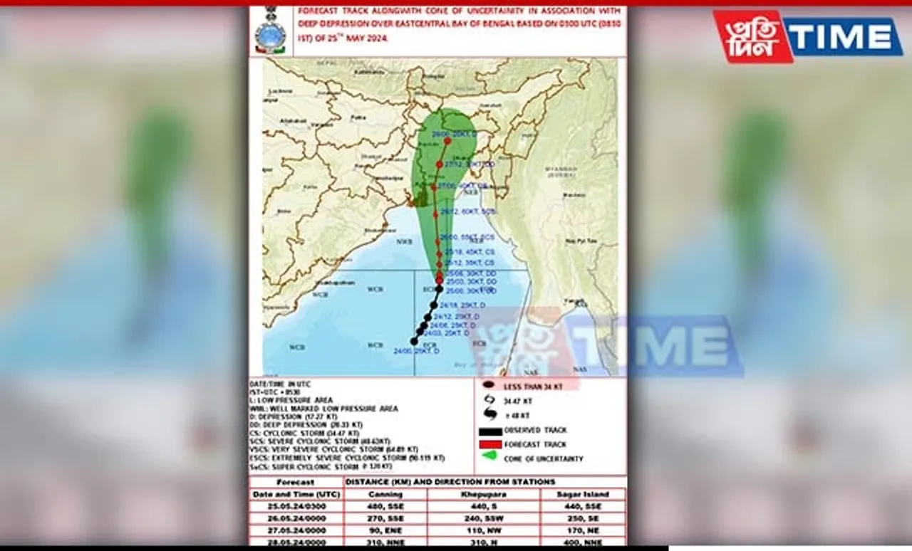Weather Alert: Cyclonic Storm Approaching West Bengal and Bangladesh Coast