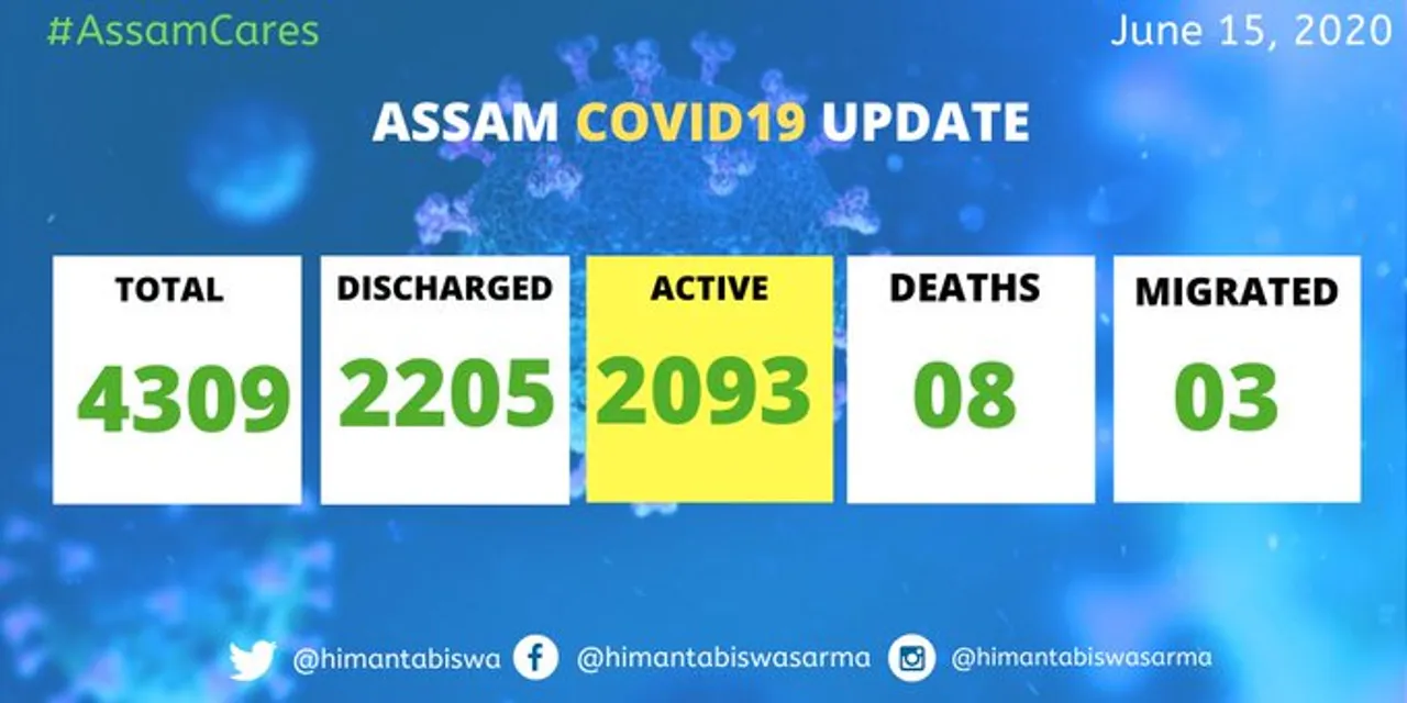 More discharged, than active COVID case in Assam