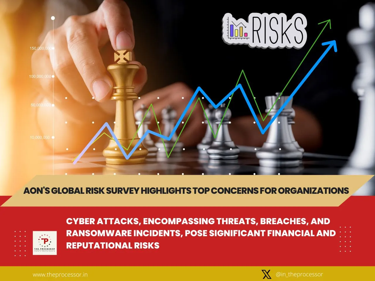 Risk management