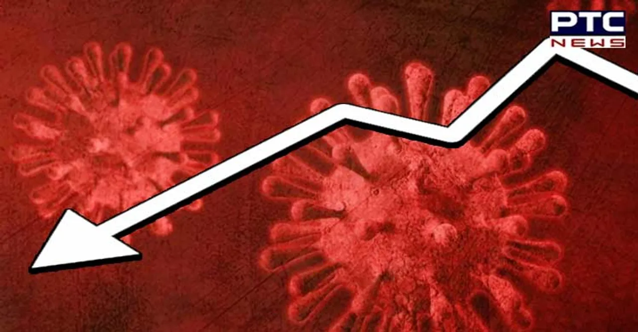 India logs 2,075 fresh Covid-19 cases, 71 deaths in the last 24 hours