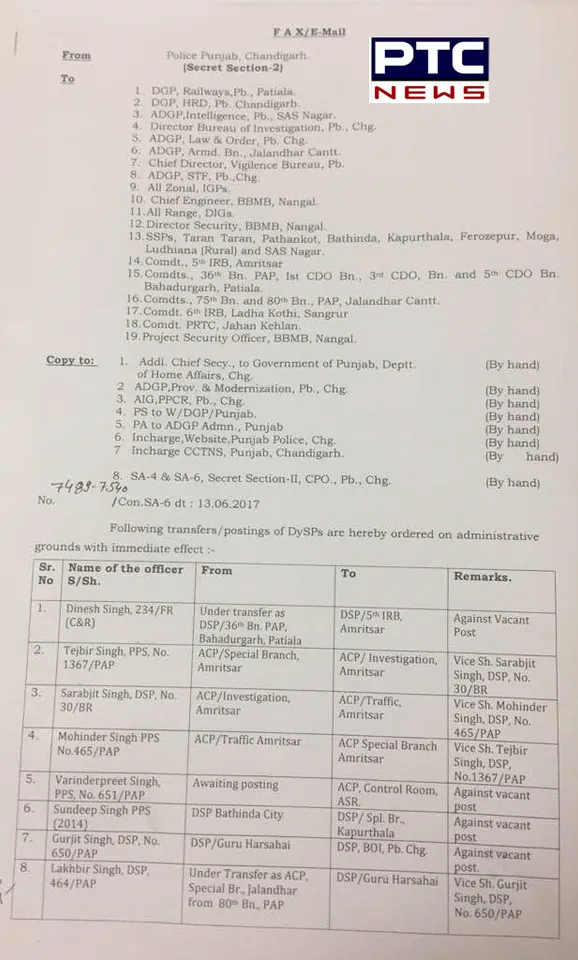 31 DSP Rank Punjab Police officers transferred
