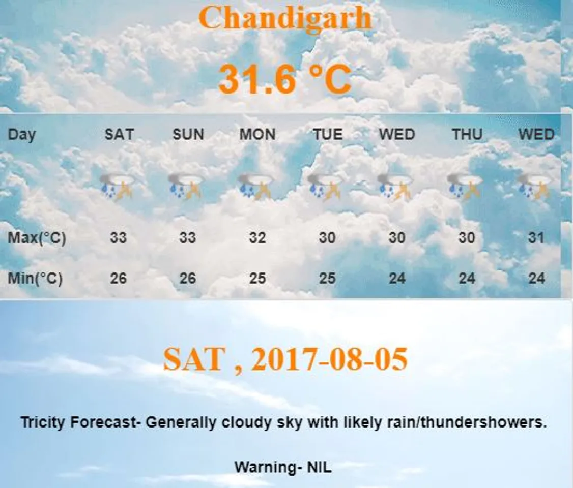 Few places in the state blessed with Rainfall