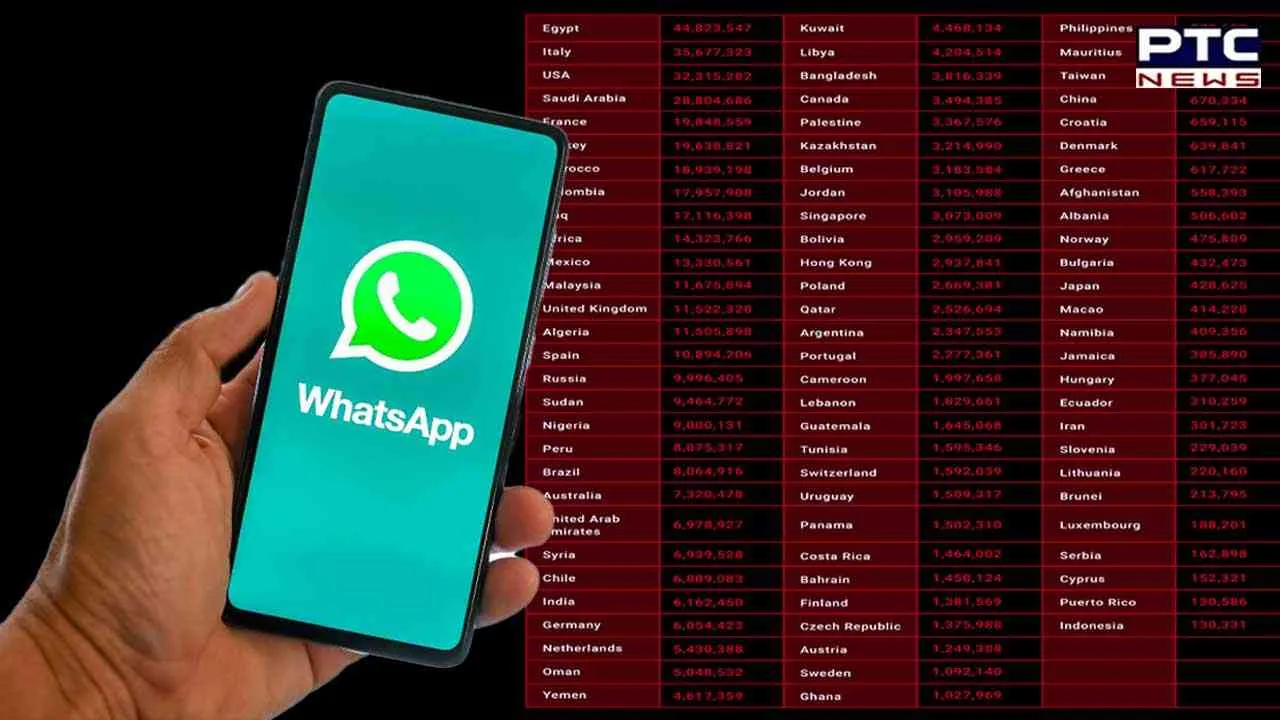 WhatsApp date leak: Refrain from calls, messages from unknown numbers as 500 million user records 'for sale'