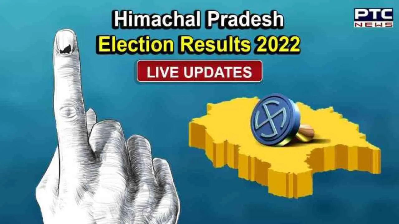 himachal live result: हिमाचल प्रदेश में मतगणना शुरू, कांग्रेस ने बीजेपी को दी कड़ी टक्कर...इतनी सीटों पर चल रही आगे