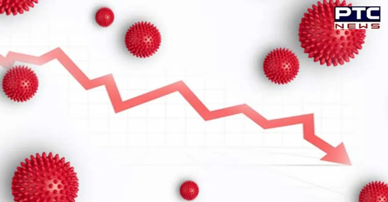 India's Covid-19 cases on declining trend; 4,362 new infections in last 24 hours