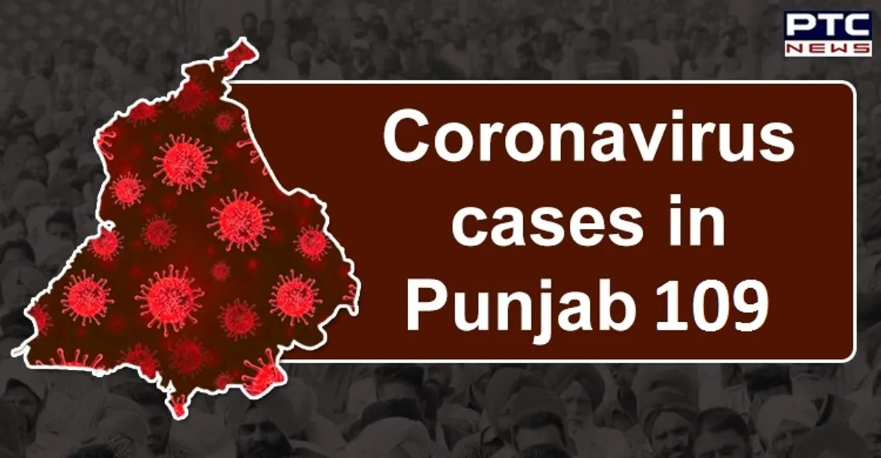 Ludhiana and Sri Muktsar Sahib report new cases; total number of cases in Punjab 109