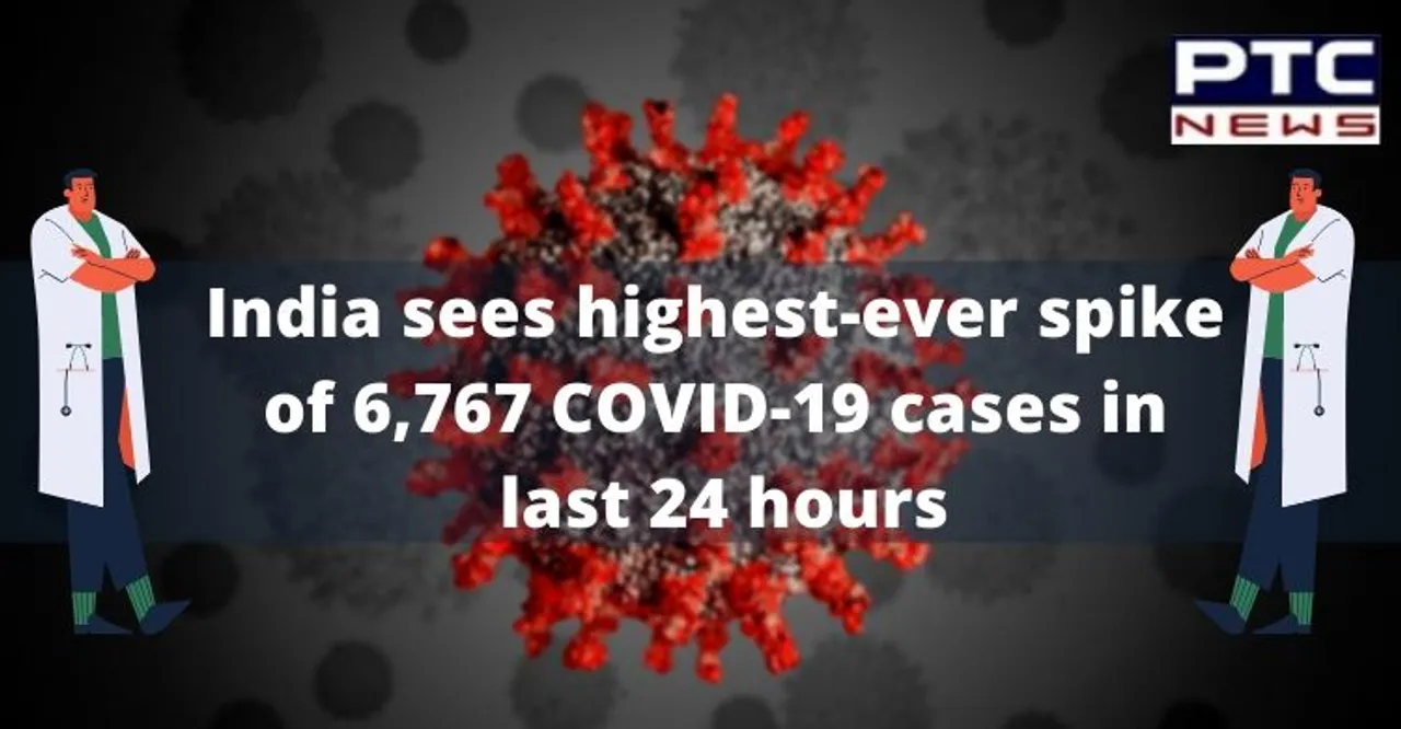 Coronavirus positive cases in India rise to 1,31,868; death toll 3,867