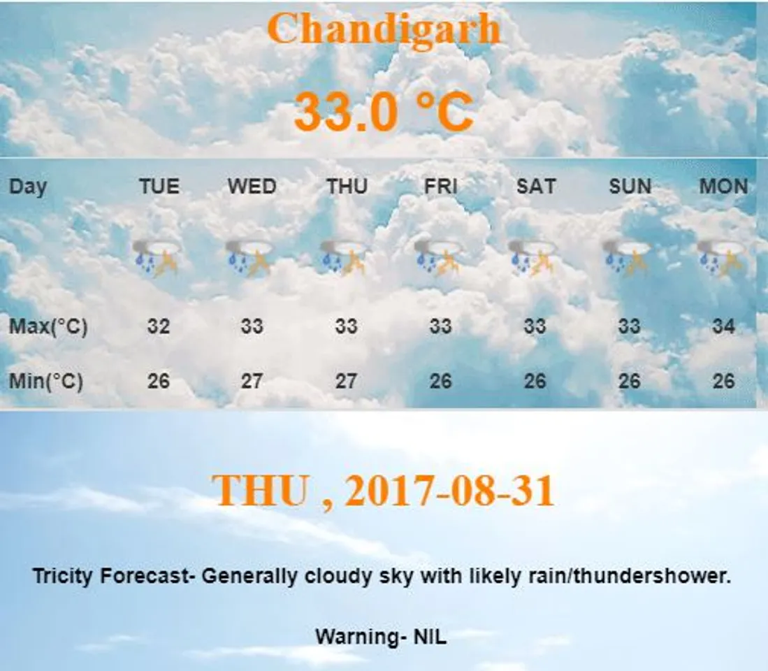 Rainfall on Sept 1 and 2 likely at most places in Punjab