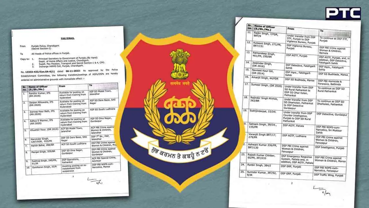 Punjab Police transfer 43 ASP/DSPs with immediate effect