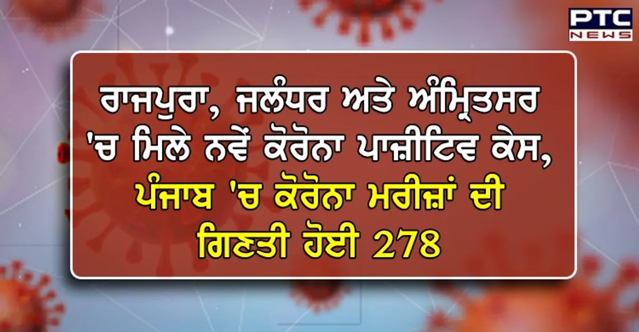 ਰਾਜਪੁਰਾ, ਜਲੰਧਰ ਅਤੇ ਅੰਮ੍ਰਿਤਸਰ'ਚ ਮਿਲੇ ਨਵੇਂ ਕੋਰੋਨਾ ਪਾਜ਼ੀਟਿਵ ਕੇਸ, ਪੰਜਾਬ 'ਚ ਕੋਰੋਨਾ ਮਰੀਜ਼ਾਂ ਦੀ ਗਿਣਤੀ ਹੋਈ 278