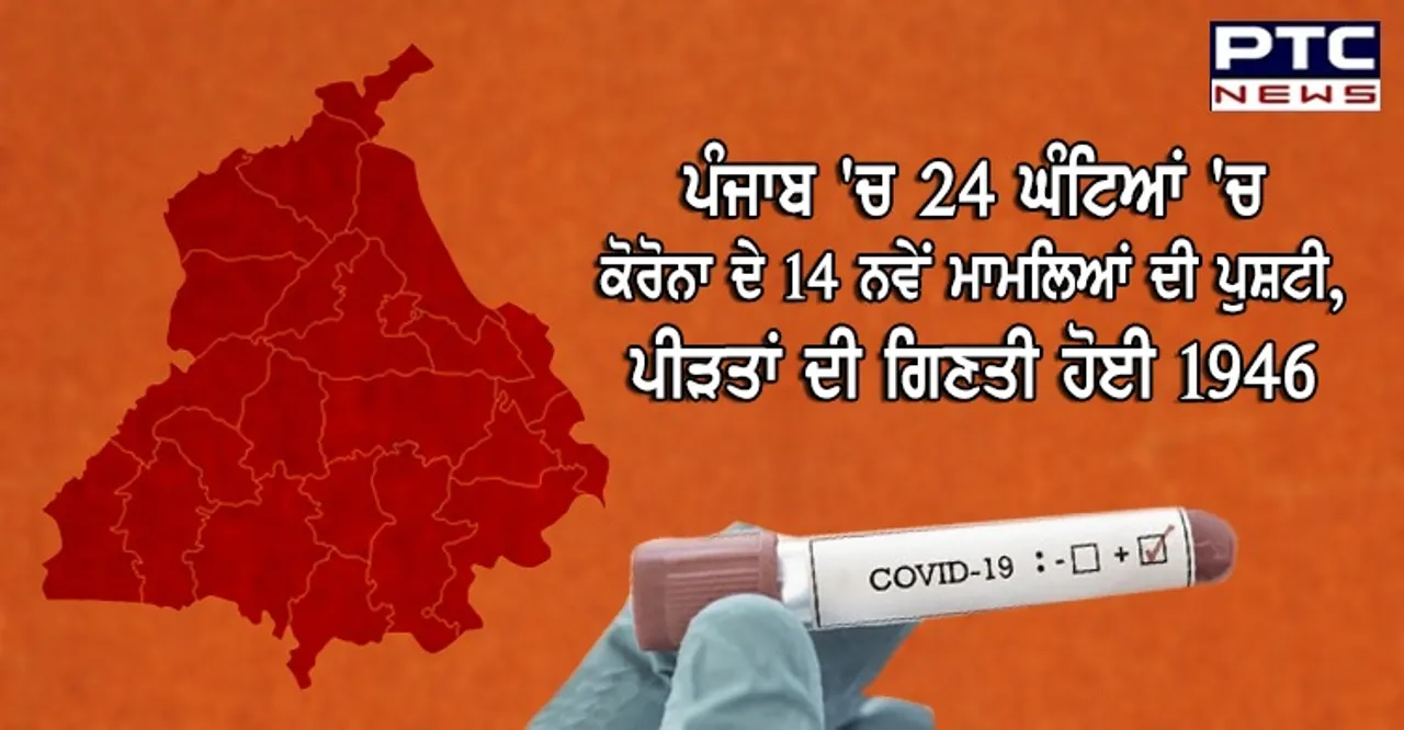 ਪੰਜਾਬ 'ਚ 24 ਘੰਟਿਆਂ 'ਚ ਕੋਰੋਨਾ ਦੇ 14 ਨਵੇਂ ਮਾਮਲਿਆਂ ਦੀ ਪੁਸ਼ਟੀ, ਪੀੜਤਾਂ ਦੀ ਗਿਣਤੀ ਹੋਈ 1946