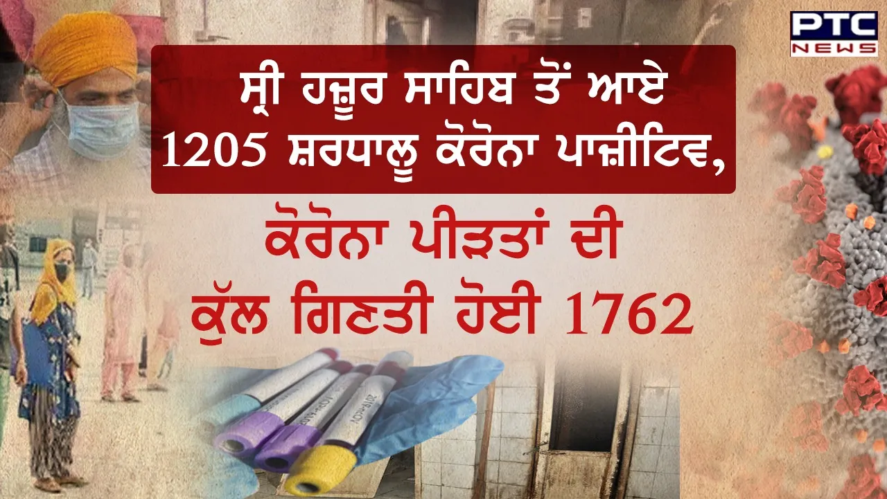 ਸ੍ਰੀ ਹਜ਼ੂਰ ਸਾਹਿਬ ਤੋਂ ਆਏ 1205 ਸ਼ਰਧਾਲੂ ਕੋਰੋਨਾ ਪਾਜ਼ੀਟਿਵ, ਕੋਰੋਨਾ ਪੀੜਤਾਂ ਦੀ ਕੁੱਲ ਗਿਣਤੀ ਹੋਈ 1762