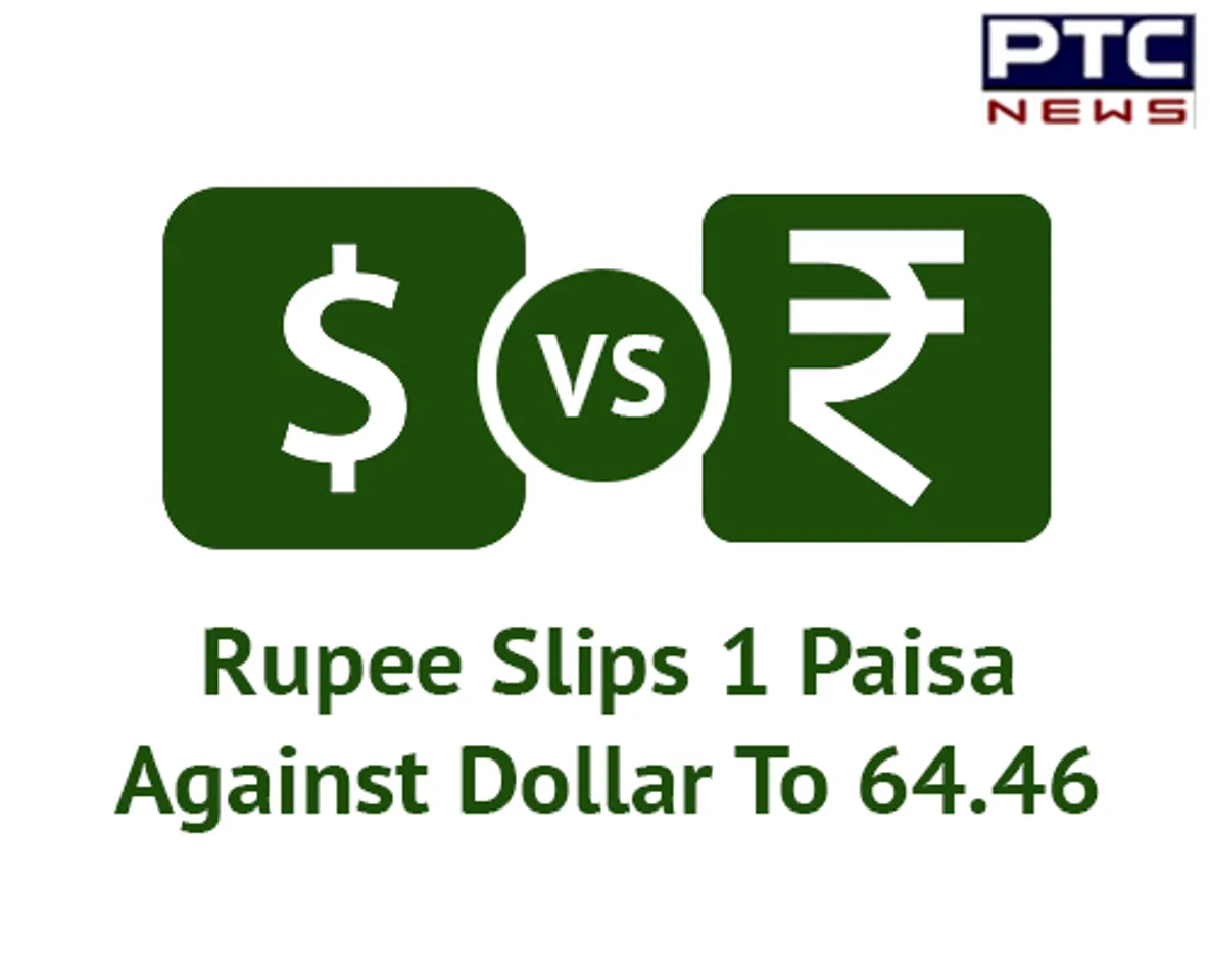 Rupee slips 1 paisa against dollar to 64.46
