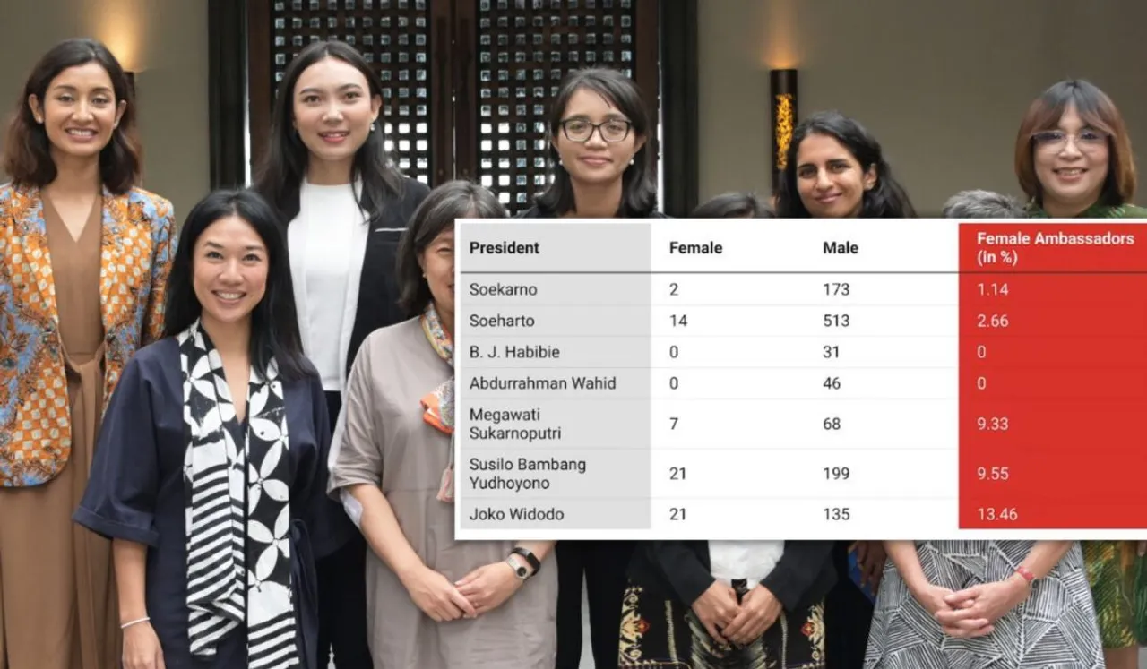 Representation Of Indonesian Women Ambassadors