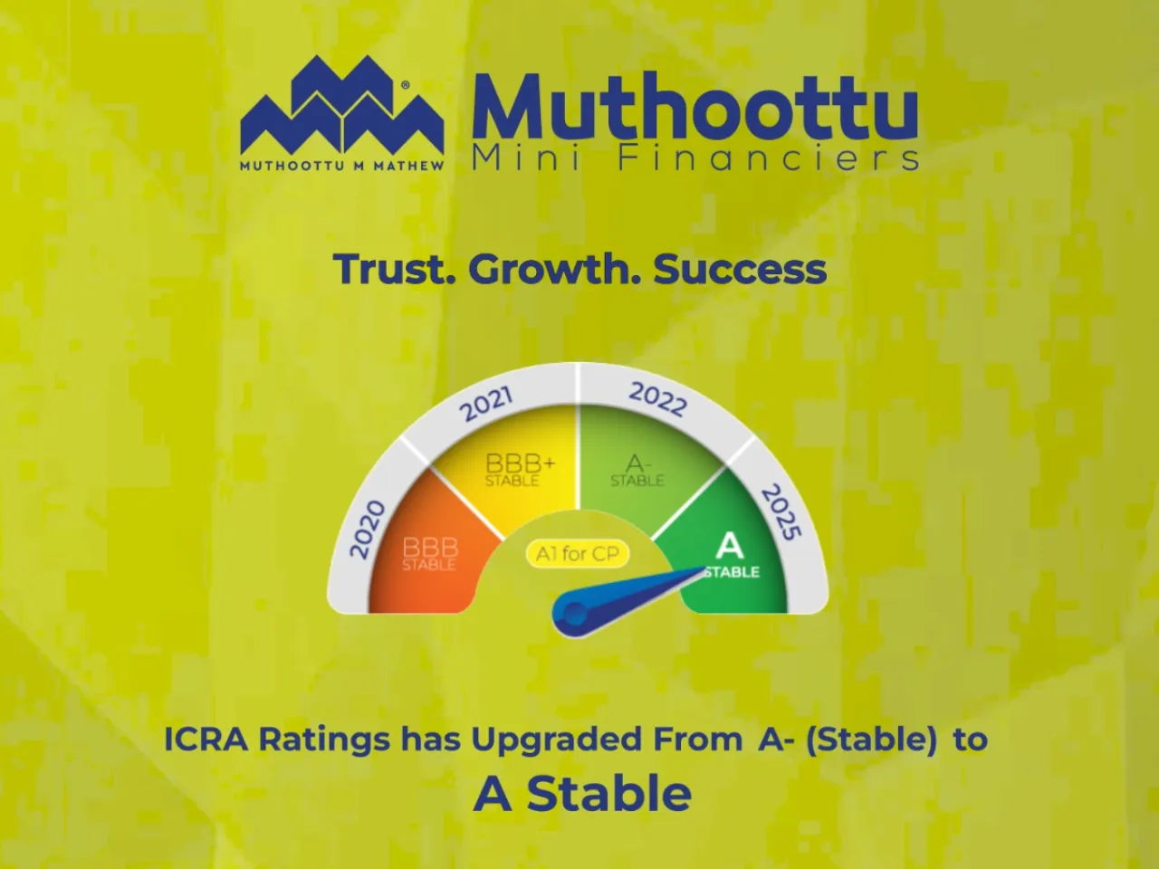 Muthoottu Mini Financiers Gets ICRA A Stable Rating Upgrade