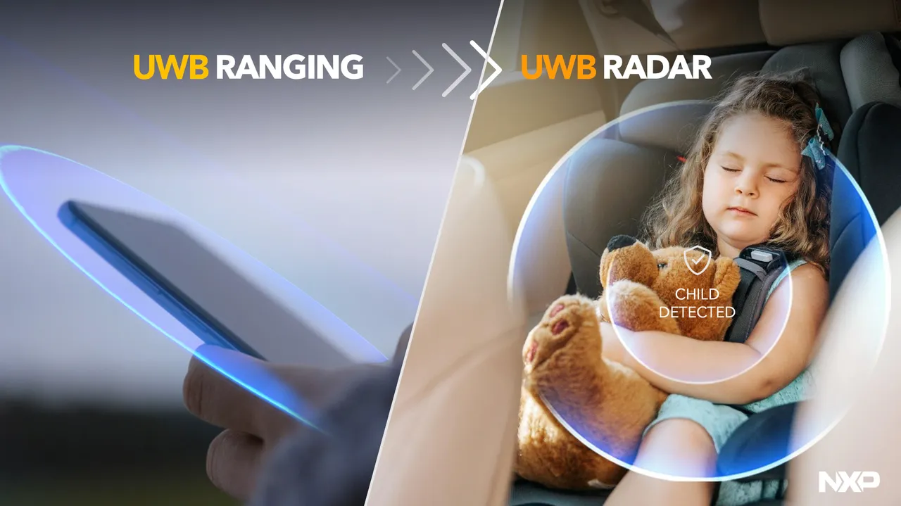 NXP Next Generation Automotive UWB Combining Secure Ranging and Short-Range Radar