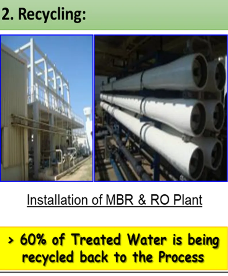 Waste Water Treatment Unit (Water Recycling)