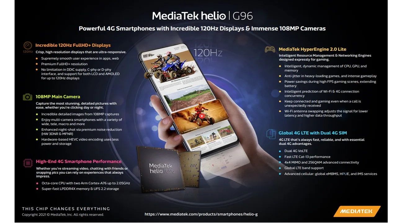 MediaTek, Infographic G96