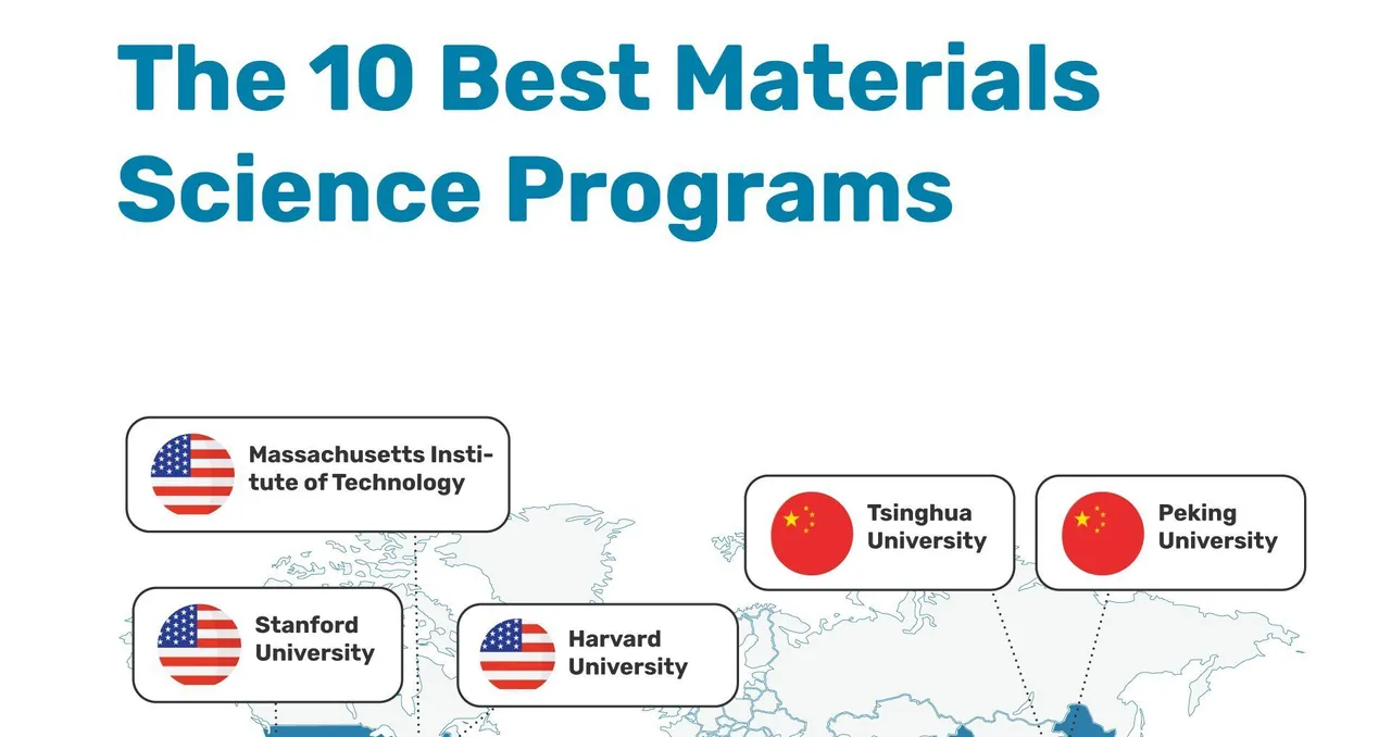 Explore the World's Top 10 Best Material Science Programmes