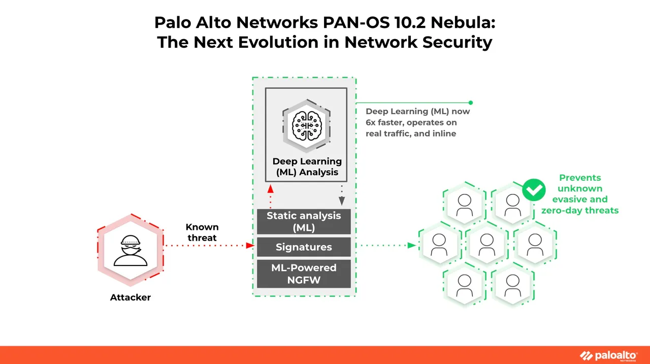 PAN-OS Nebula 10.2 is the Next Evolution in Network Security