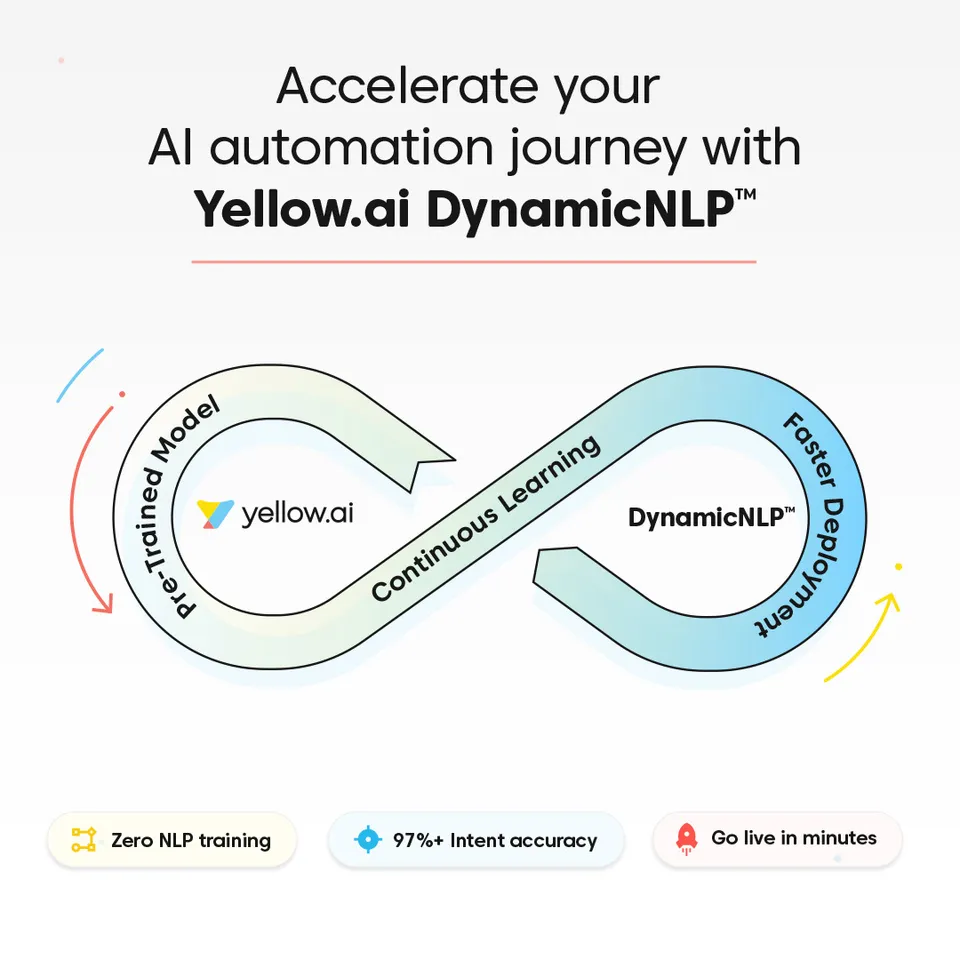Yellow.ai Launched DynamicNLP-Enterprise Conversational AI Platform