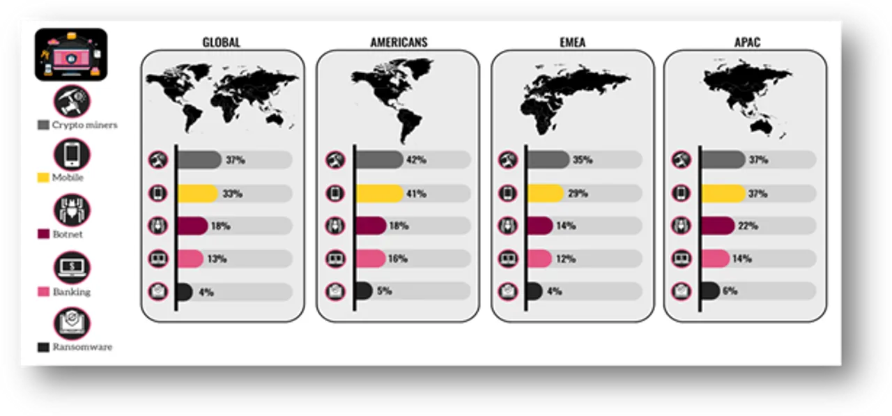 Global Threat Index for May 2019 Released by Check Point