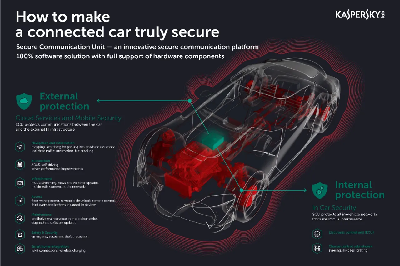 Kaspersky Lab, AVL Software and Functions GmbH Collaborates to Secure-By-Design Connected Cars
