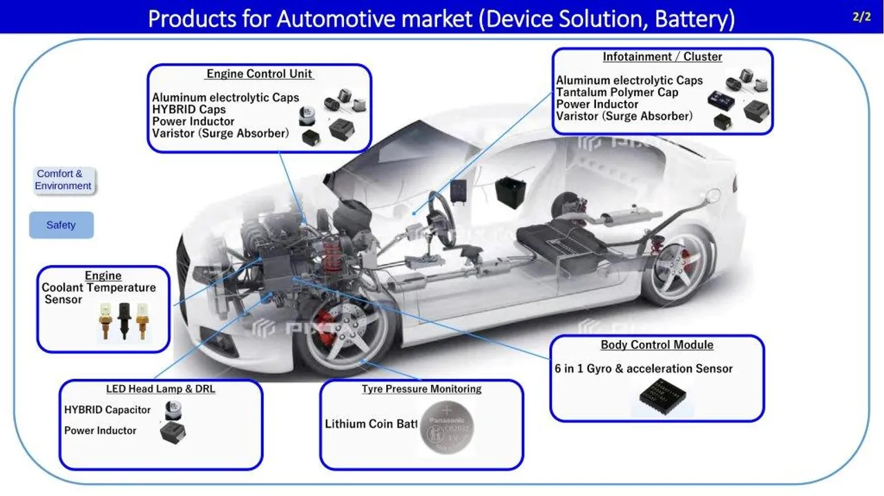 Panasonic's Industrial Devices Division delivers cutting-edge Automotive Solutions to Indian OEMs