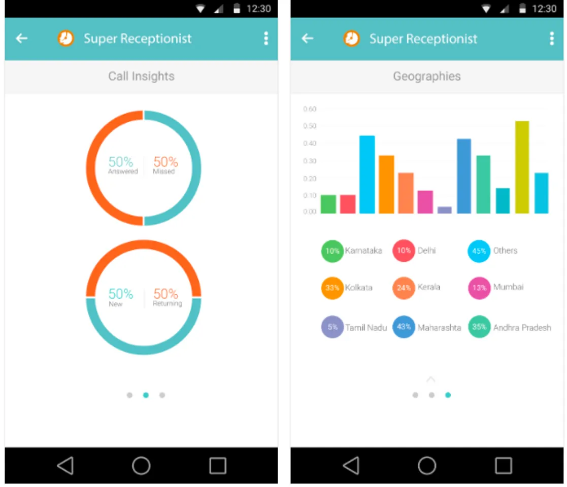 Knowlarity’s New Super Receptionist App to Empower SMEs