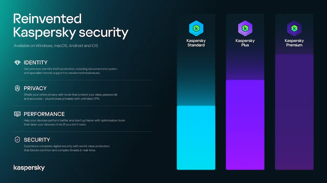 Kaspersky PLus