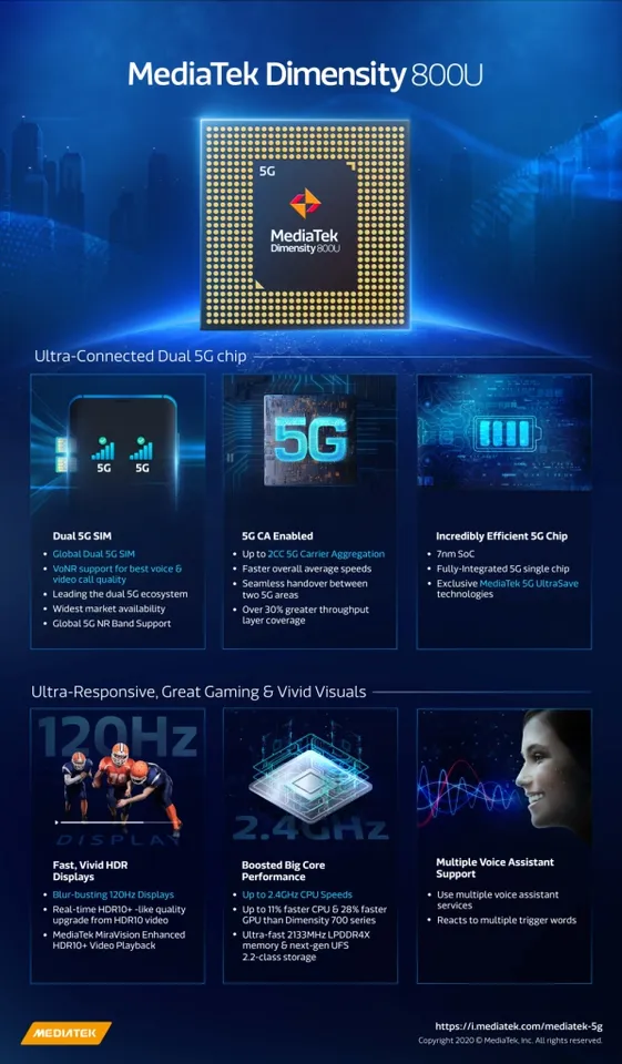 MediaTek Dimensity 800U - Infographic - V2.0